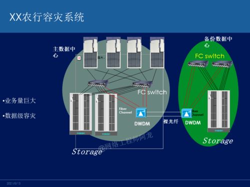 主流容灾技术对比 网络工程师必知的四大方案